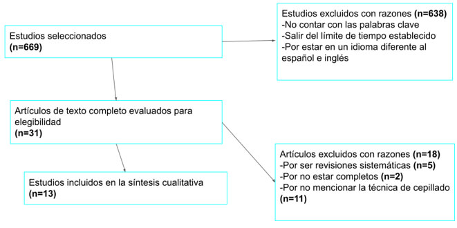 Fig. [1.2] Fuente propia