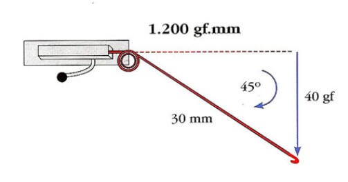 Figura. 6. Variables  matemáticas de  un SFED (imágenes  Gonzalo Uribe Ortodoncia  Teoría  clínica). Fuente: tomado de Gonzalo Uribe Ortodoncia  Teoría  clínica.