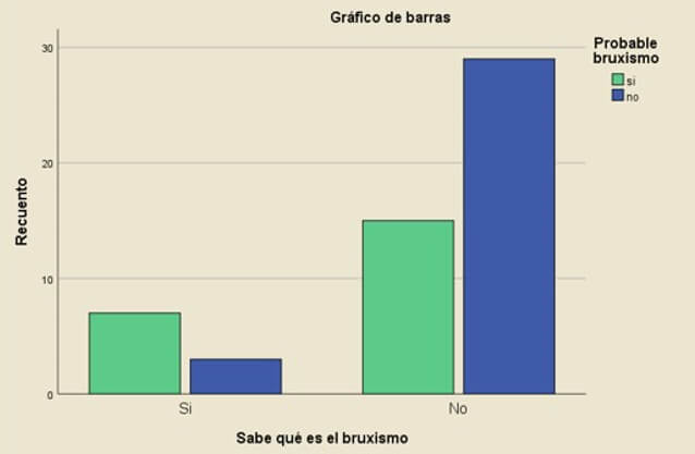 Figura 1