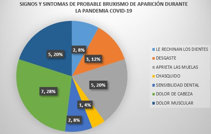 Figura 2