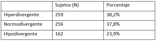 Tabla 3. Distribución de los pacientes, que conformaron la muestra, según fenotipos de crecimiento.