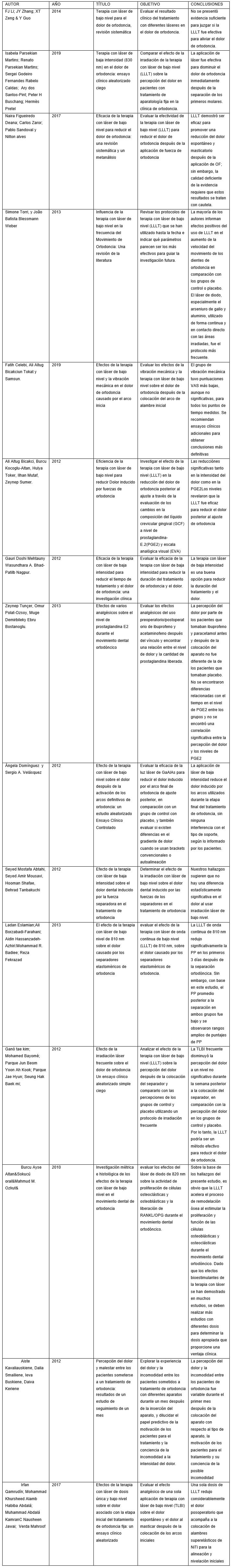 Tabla 1: Organización de estudios y Conclusiones.