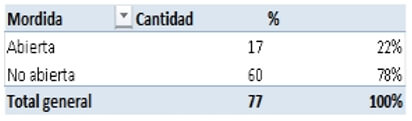 Fig.16 Mordidas Abiertas