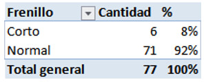 Fig.17 Frenillos cortos