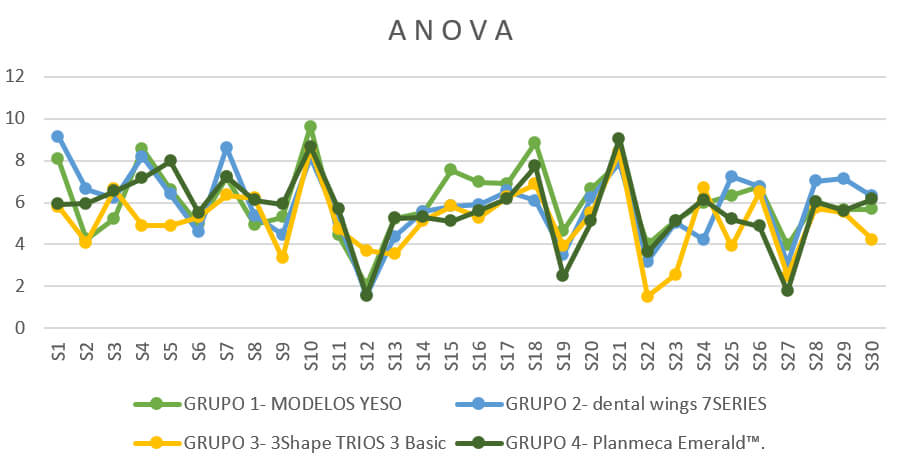 Gráfica 4. ANOVA entre todos los grupos.