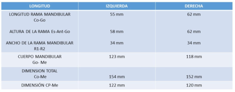 Tabla 1. Análisis de Thailander.