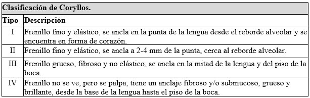 Tabla 2. Diagnosis, classification and management of ankyloglossia including its influence on breastfeeding.