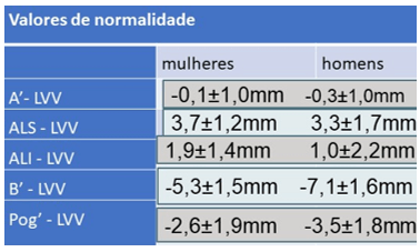 Figura 3. Cefalometría y análisis facial inicial 