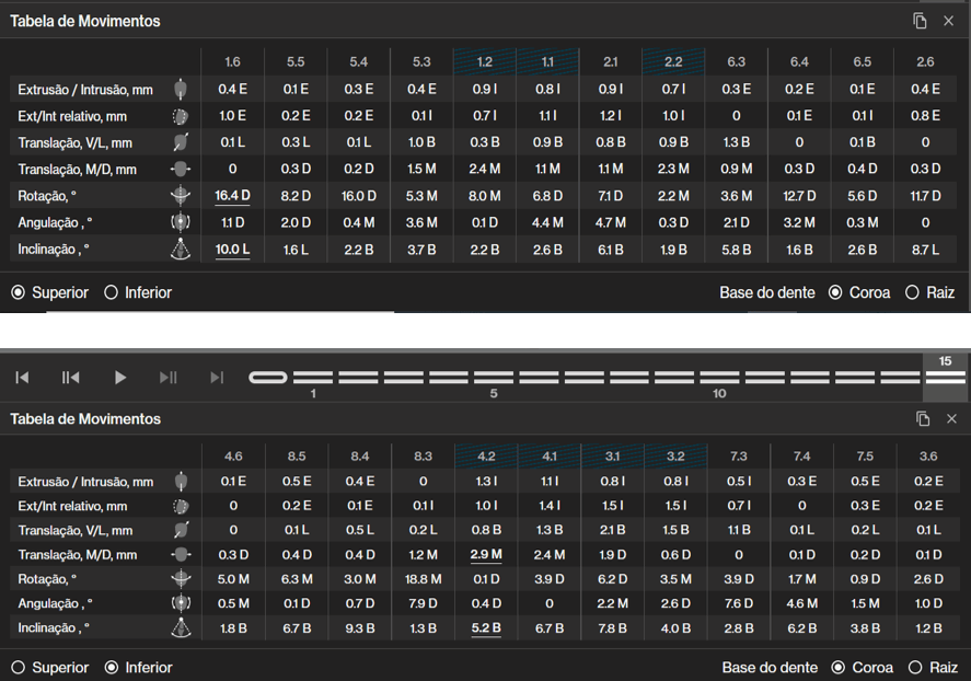 Tabla. 1. Movimientos dientes superiores e inferiores