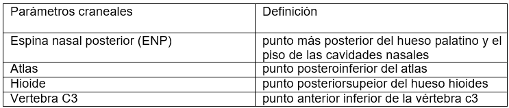 Tabla 1. Parámetros craneales utilizados en la construcción de los límites anatómicos de la Orofaringe método de Ladeira et al.