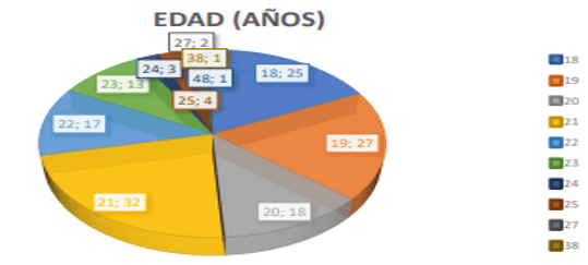 Gráfico 2