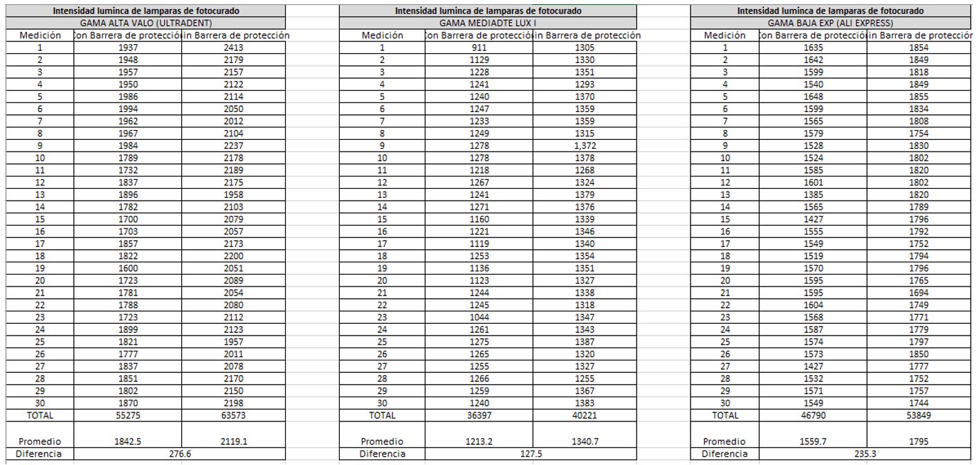 Puntas con protección con y sin barrera de protección.