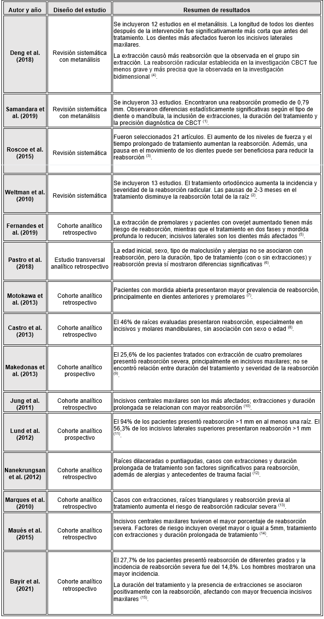 Tabla 1: Principales resultados de los artículos incluidos.