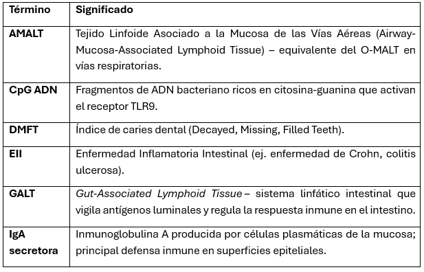 Glosario de terminologías utilizadas