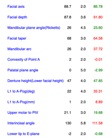 Fig 4.1 Cefalometria Ricketts pretratamiento