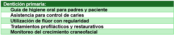 Tabla 1
