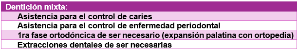 Tabla 2