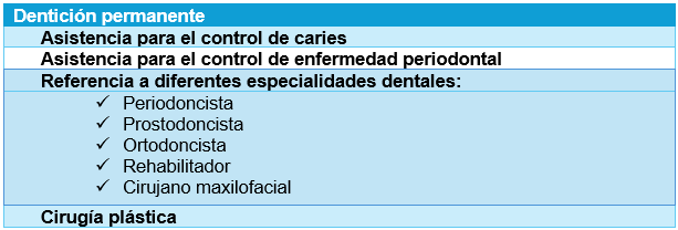 Tabla 3