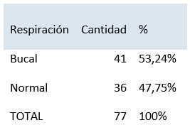 Fig.18 Respiración nasal y bucal. 