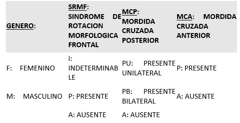 TABLA 1: MUESTRA TRABAJO DE INVESTIGACION DIPLOMADO UCV 2019