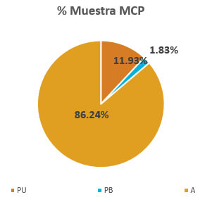 Gráfico 2