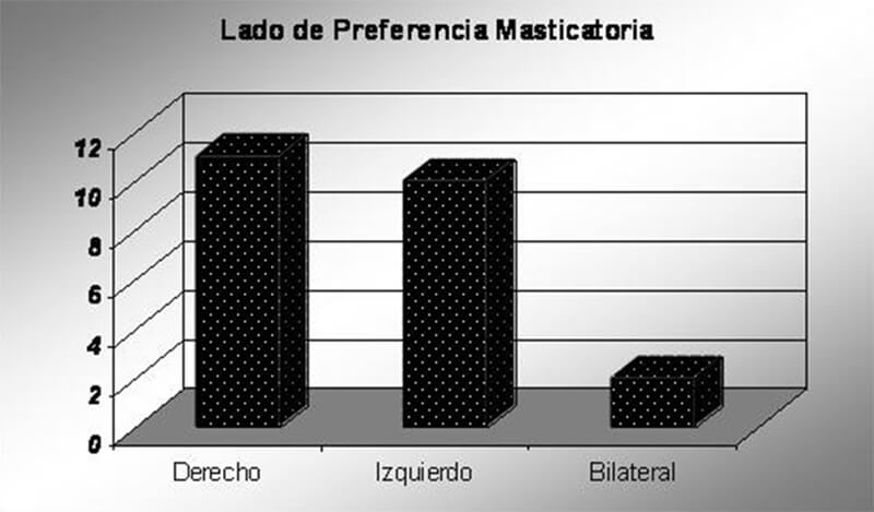 Gráfico 1 Fuente Propia