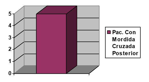 FUENTE PROPIA