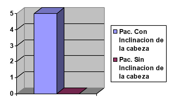 FUENTE PROPIA