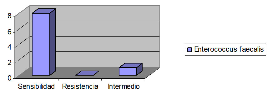 PACIENTE NO FUMADOR