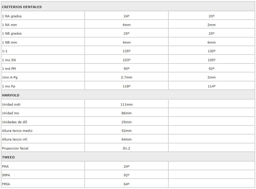 Tabla 2