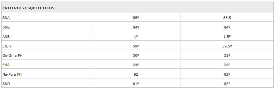 Tabla 3