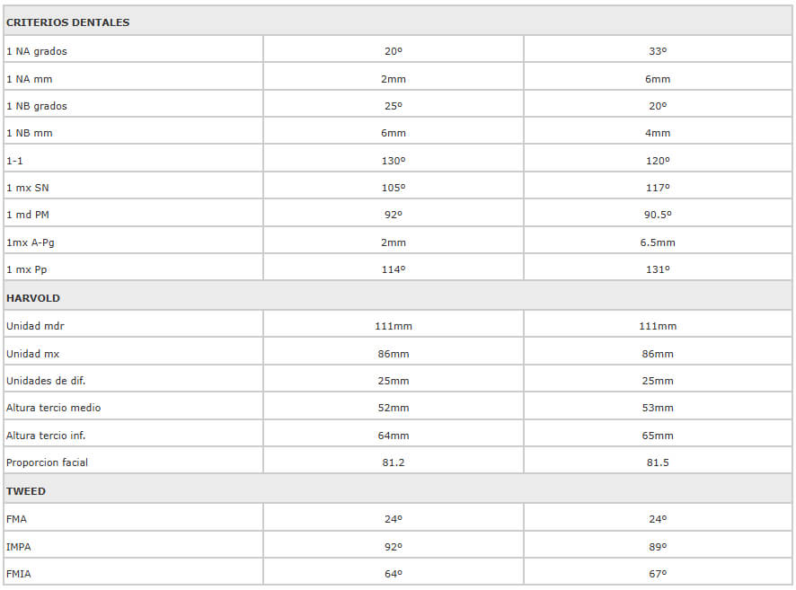 Tabla 4