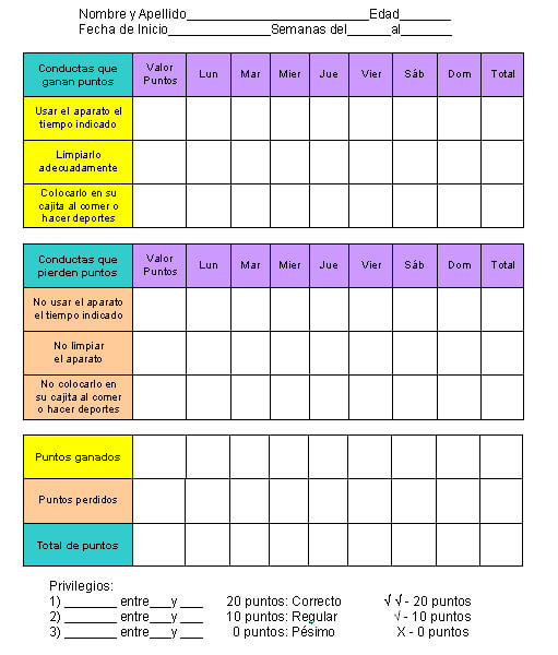 Programa de Modificación de Conducta - Economía de Fichas