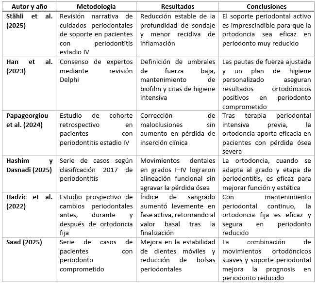 Tabla 2