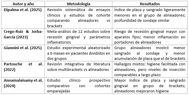 Tabla 3