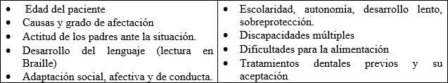 Cuadro 2. Consideraciones para abordar al paciente con discapacidad visual15,18