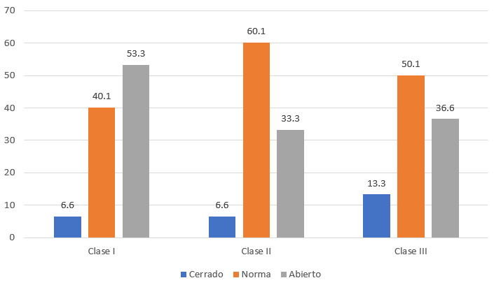 Gráfica