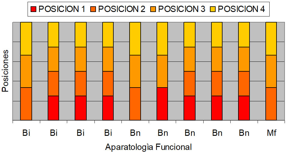 Relación de aparatología funcional con cambios dento-esqueléticos
