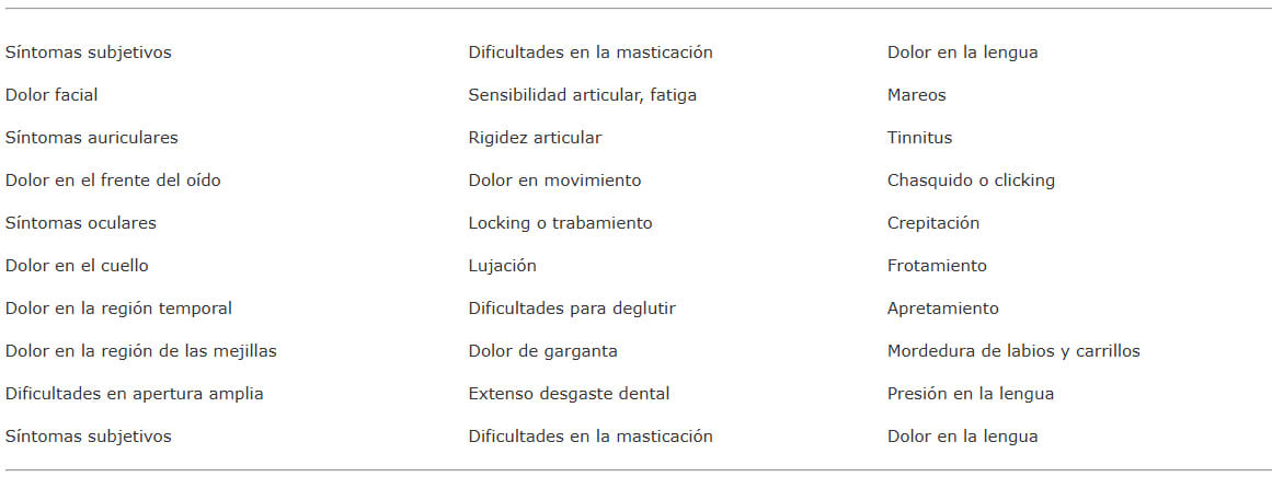 Tabla 2. Síntomas reportados en estudios epidemiológicos.