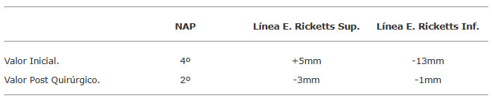 Paciente 1