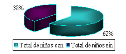 Figura 1 MALOCLUSIÓN EN NIÑOS DE 0 A 6 AÑOS DE EDAD SAN LUIS POTOSI, MEXICO