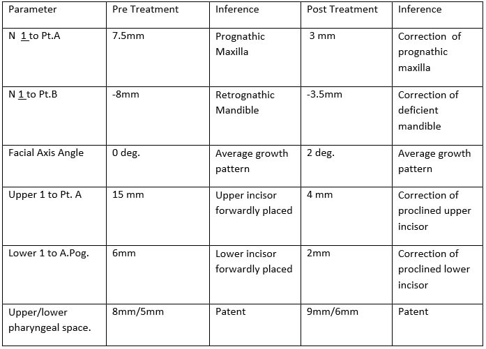 Table 1
