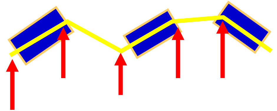 Figura 7 Binding