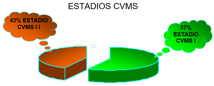 GRAFICO 7 Distribución de la frecuencia de los estadÍos de maduración osea vertebral según Baccetti