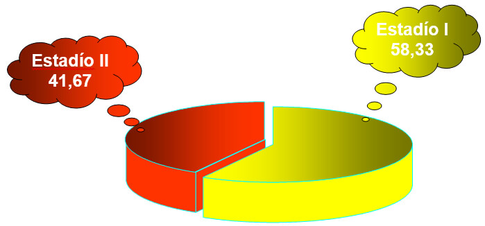 GRAFICO 8 Distribución de la frecuencia de estadíos según Baccetti en el sexo femenino