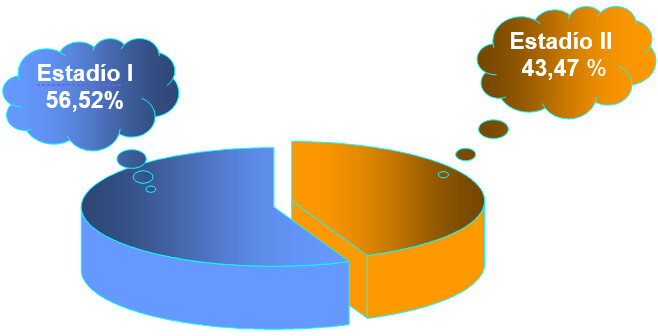 GRAFICO 9 Distribución de la frecuencia de estadíos según Baccetti en el sexo masculino