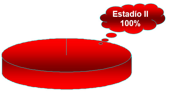 GRAFICO 15 Distribución de la frecuencia de estadíos según Baccetti en la edad de 10 años