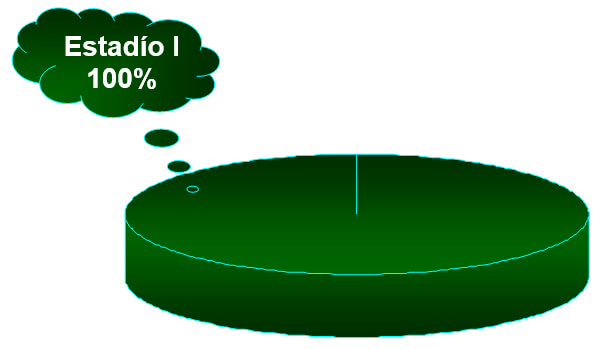 GRAFICO 16 Distribución de la frecuencia de estadíos según Baccetti en la edad de 11 años