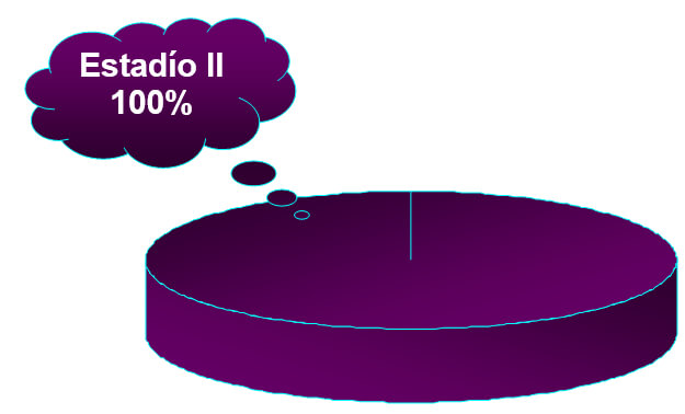 GRAFICO 17 Distribución de la frecuencia de estadíos según Baccetti en la edad de 12 años
