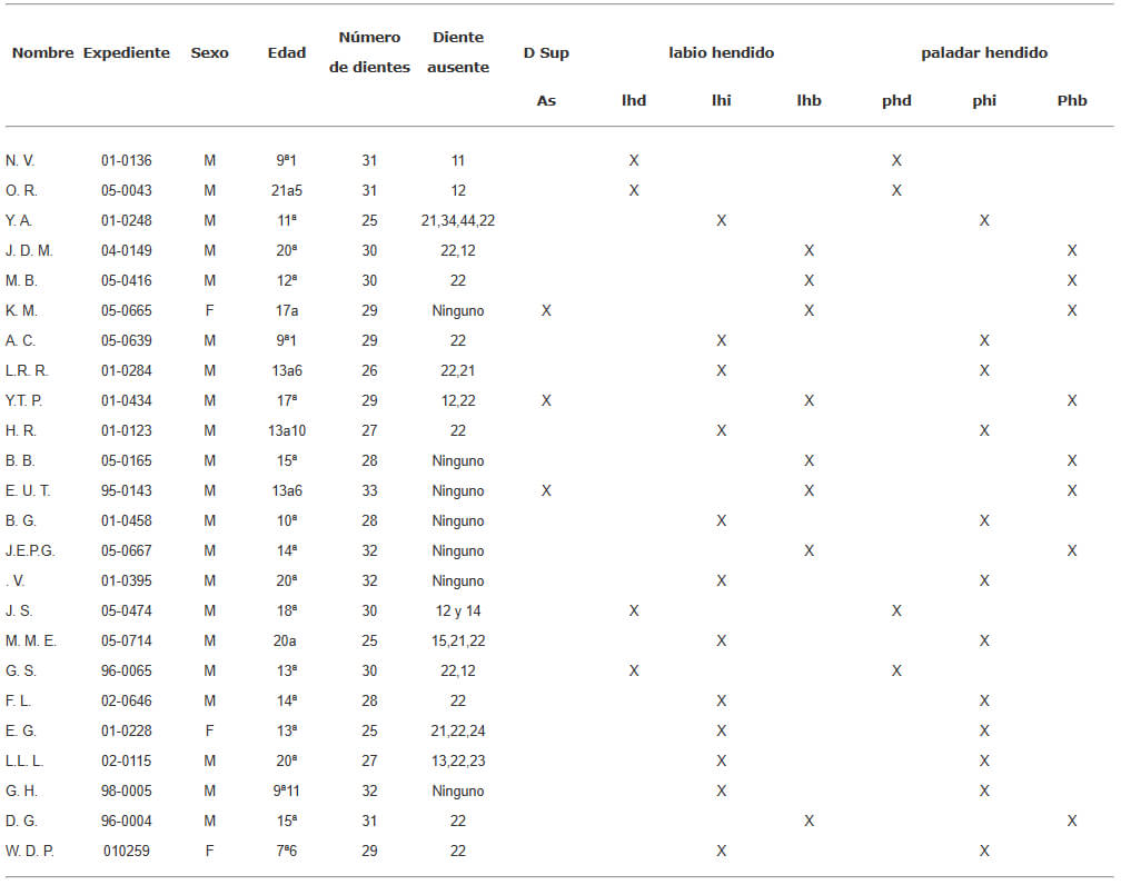 Tabla 1